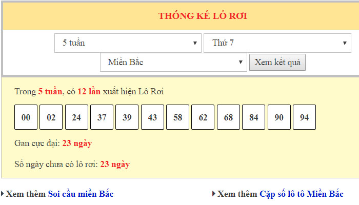 bang-thong-ke-lo-roi soi cầu lô rơi chuẩn
